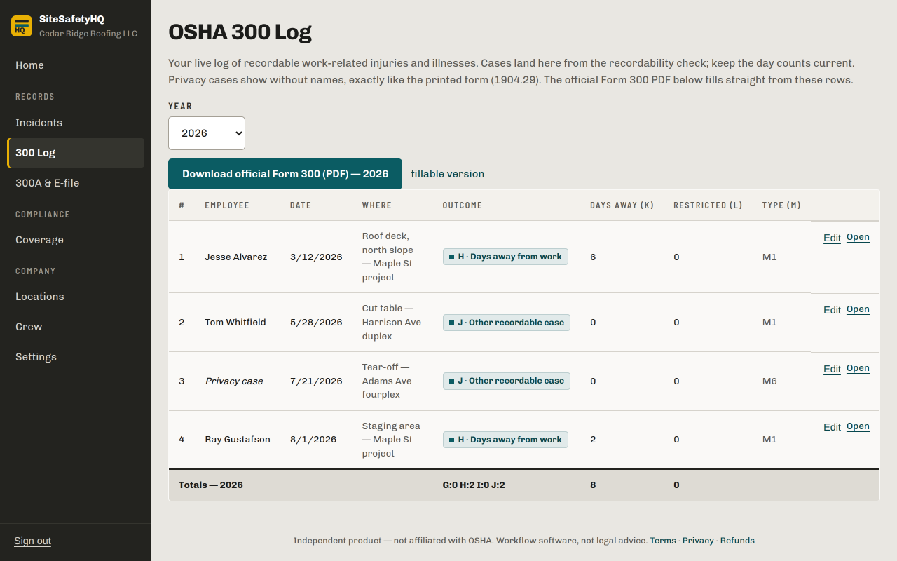 Live OSHA 300 Log with four cases, a masked privacy case, status chips, totals row, and an official Form 300 PDF download button